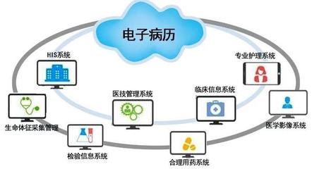 金庚科技助力廣西衛生職業技術學院信息化建設 專業信息系統集成服務驅動智慧校園發展