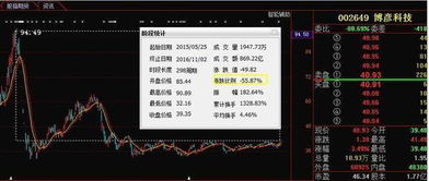 暴跌60%后迎轉(zhuǎn)機(jī)？信息系統(tǒng)集成服務(wù)股或現(xiàn)“鉆石底”，本月有望強(qiáng)勢反彈