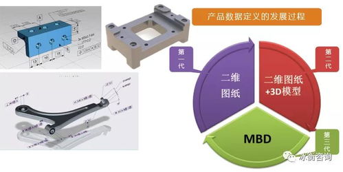 圖紙有問題，就找冰衡咨詢 GD&T培訓與行業解決方案全解析